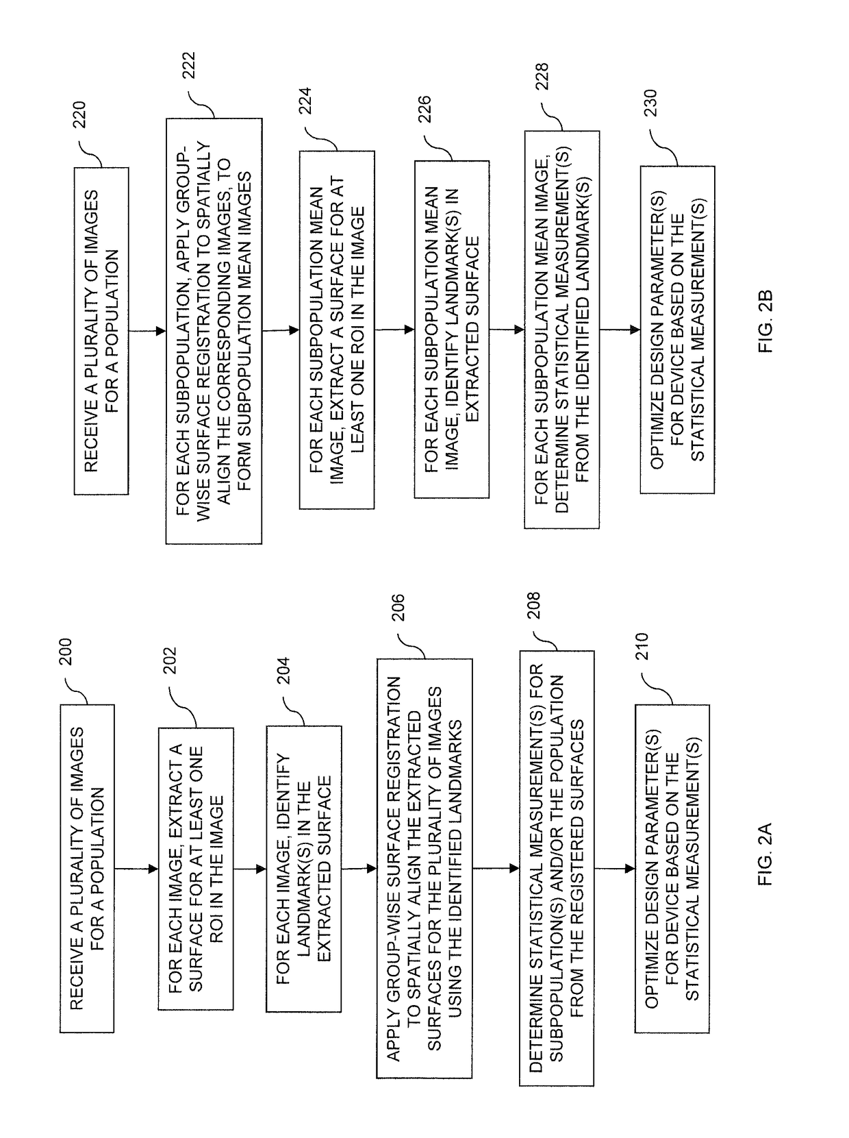 Methods and systems for ear device design using computerized tomography (CT)-collected anthropomorphic data