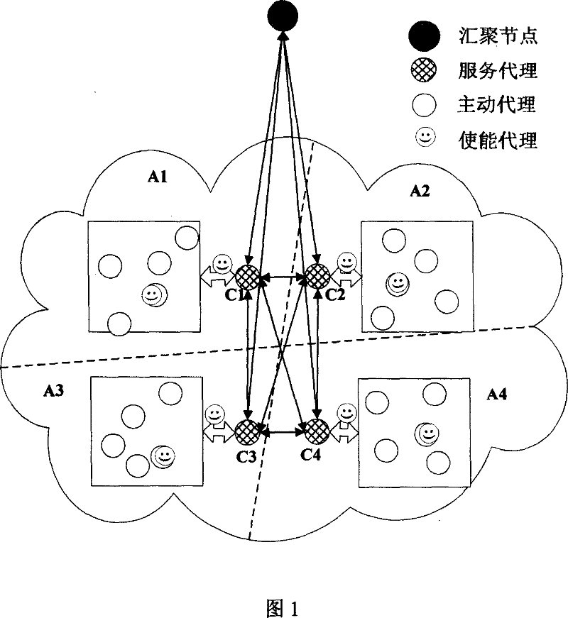 Radio sensor network data collection method based on multi-agent negotiation