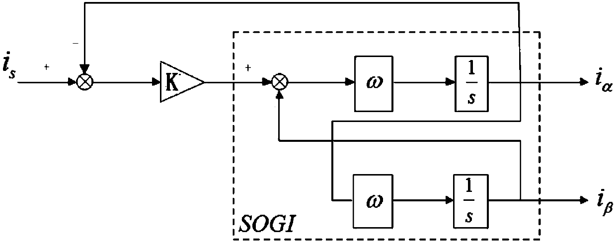 A control method for single-phase grid-connected inverter based on second-order generalized integrator