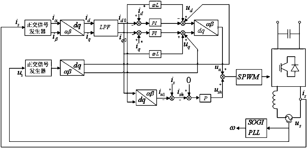 A control method for single-phase grid-connected inverter based on second-order generalized integrator