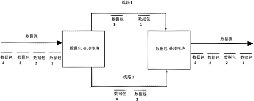 Multi-line data transmission method