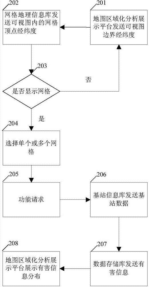 Map regionalization analytic system and method based on Mobile Internet harmful information