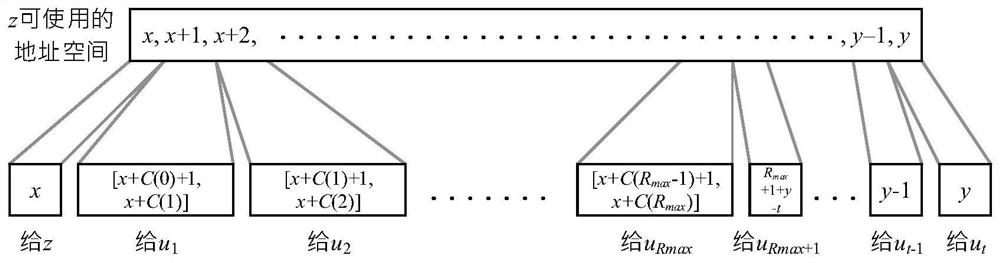 A Tree Network Address Method Based on Address Space