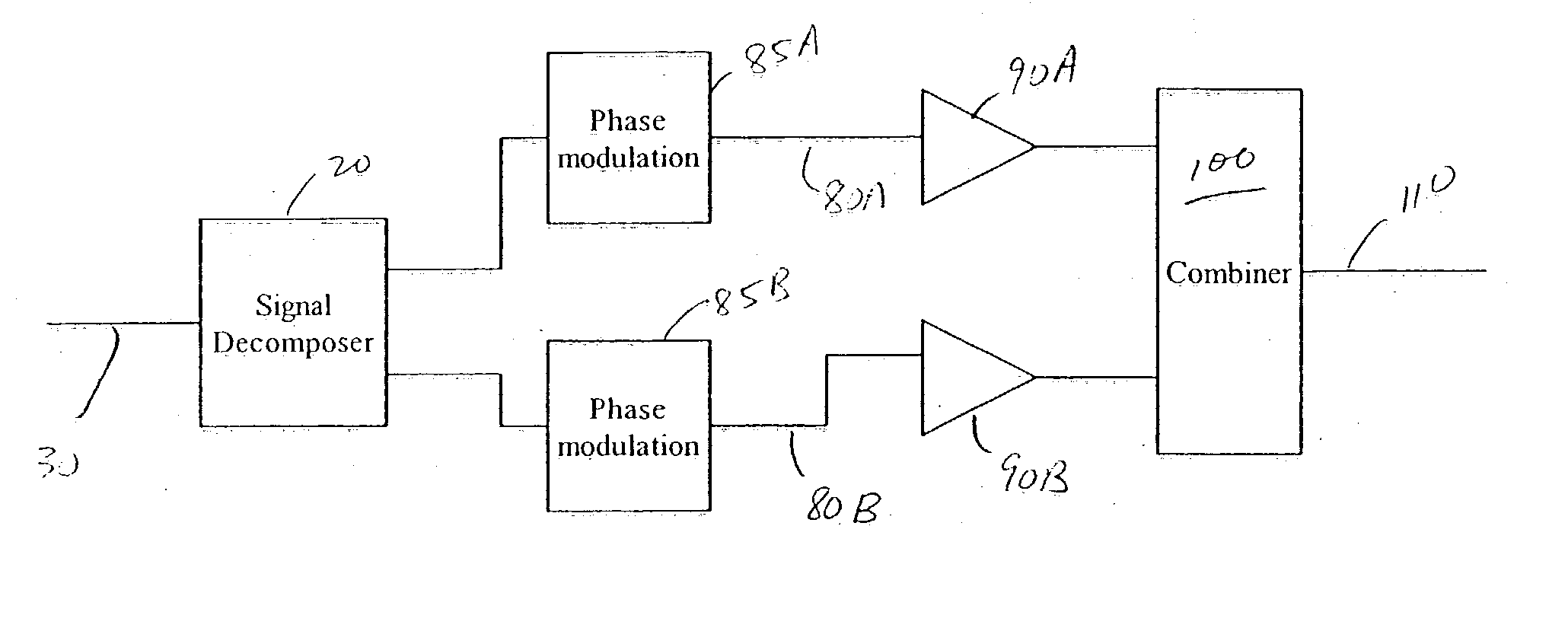 Adaptive predistortion for a transmit system with gain, phase and delay adjustments