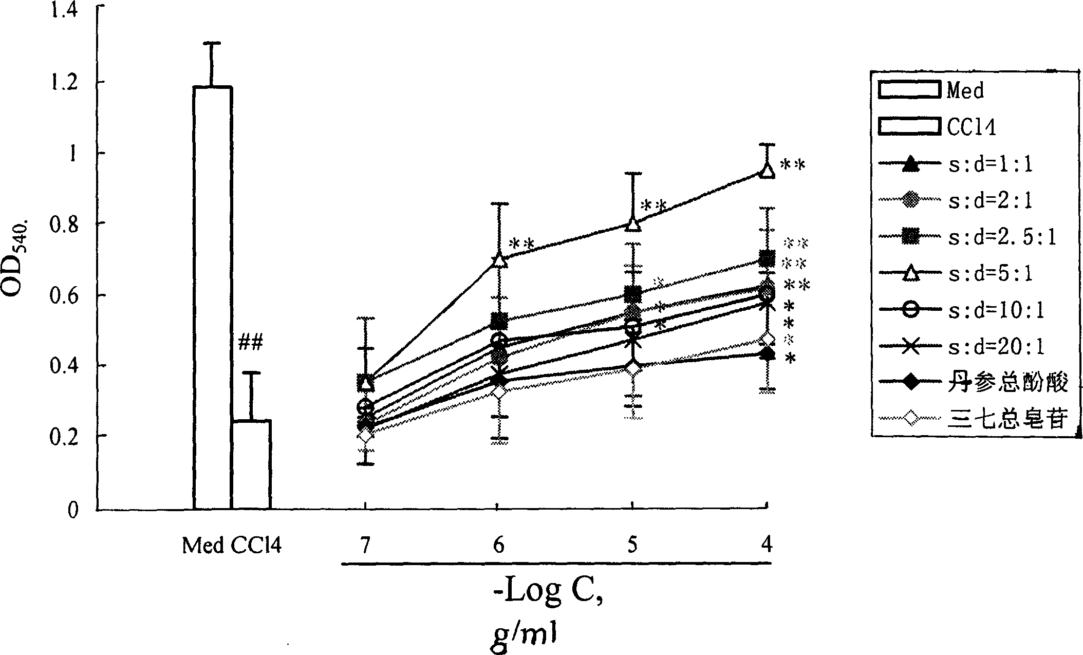 Liver disease treating medicine