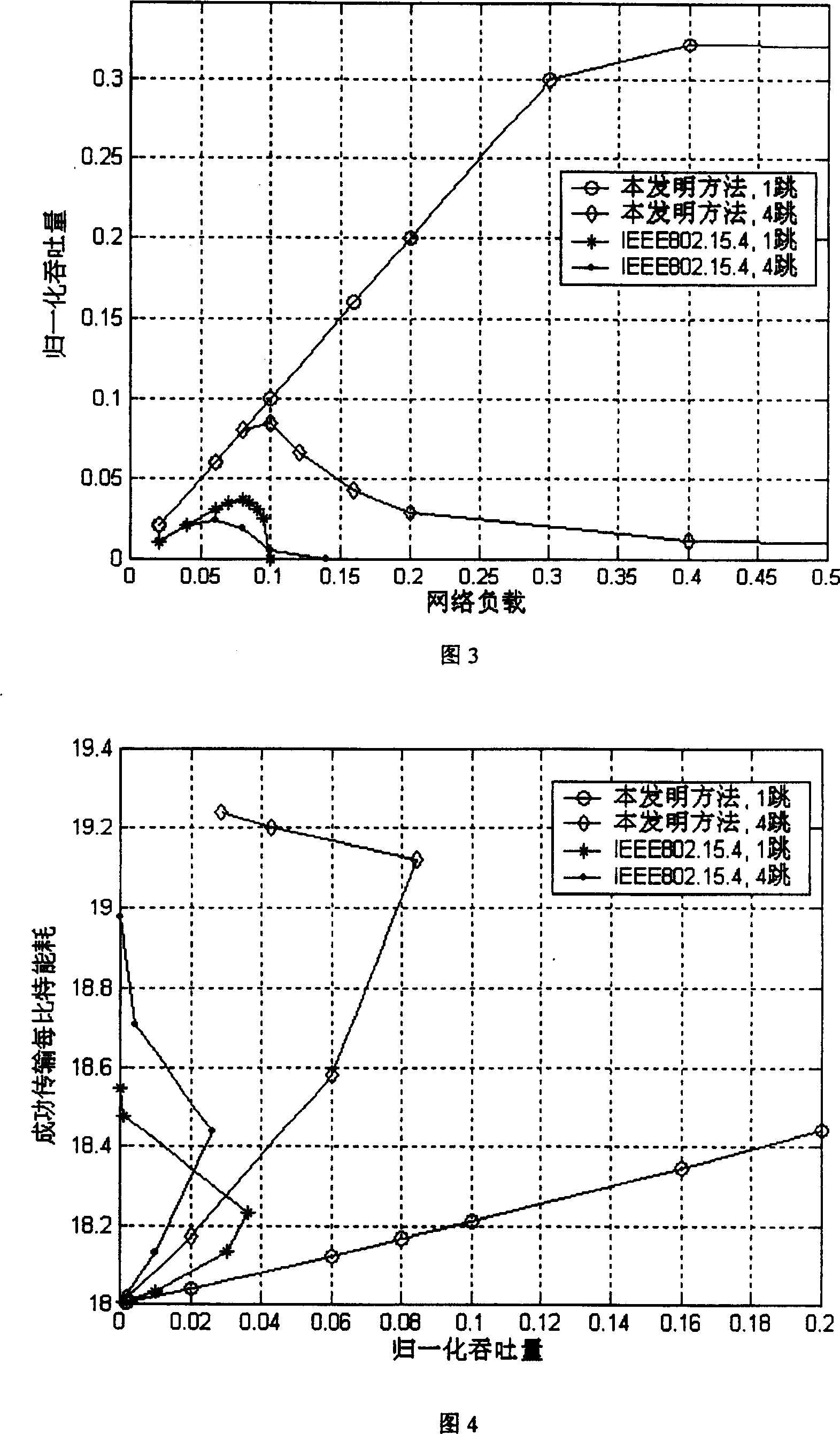 Medium access control method in use for wireless network in short range