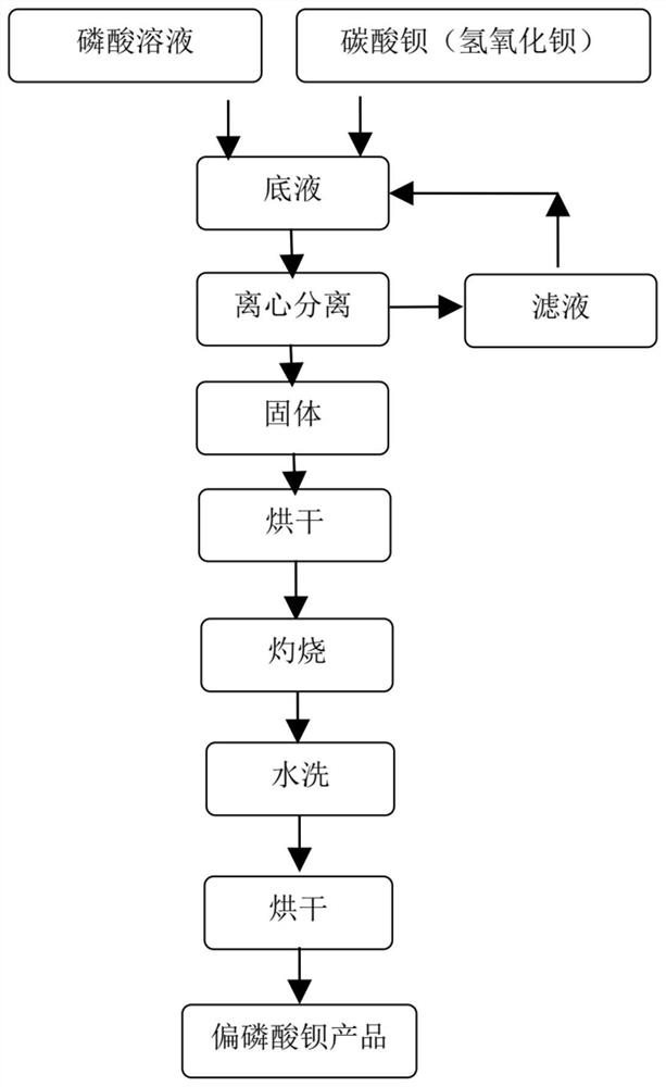 High-purity barium metaphosphate and preparation method thereof