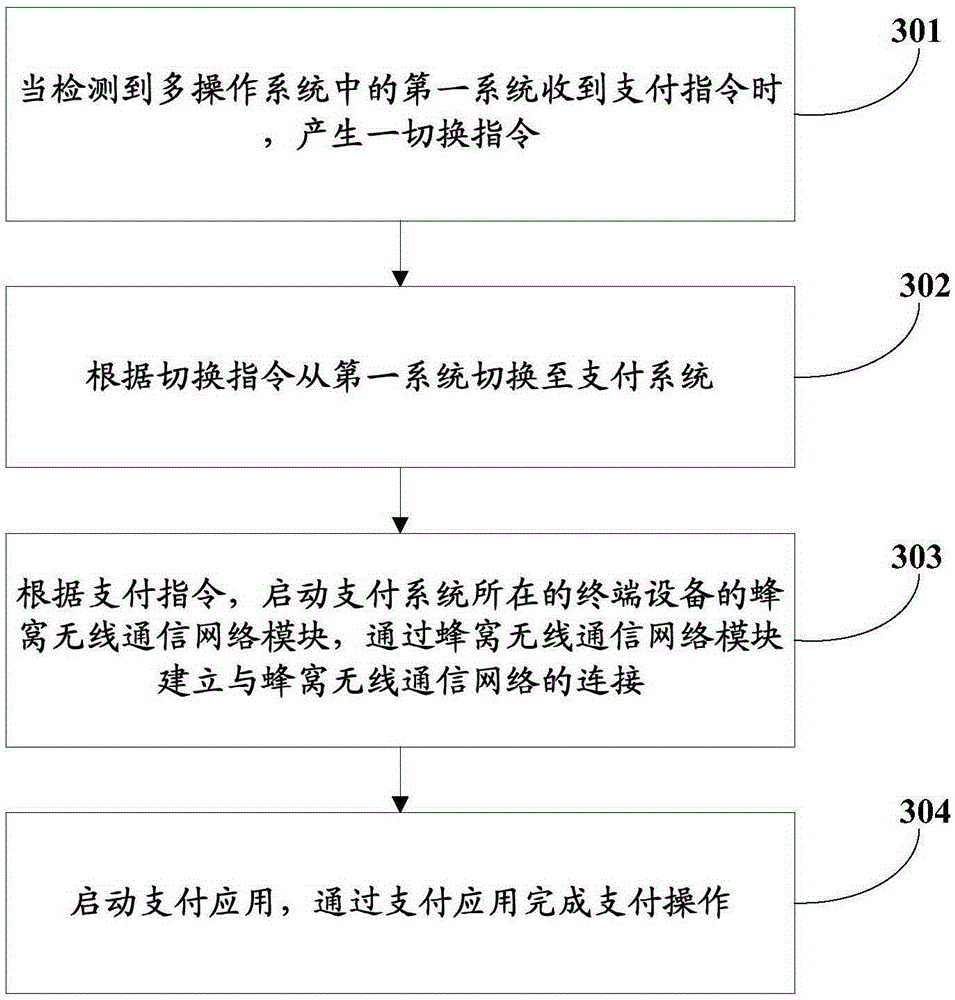 Switching method for multi-operation system and terminal equipment