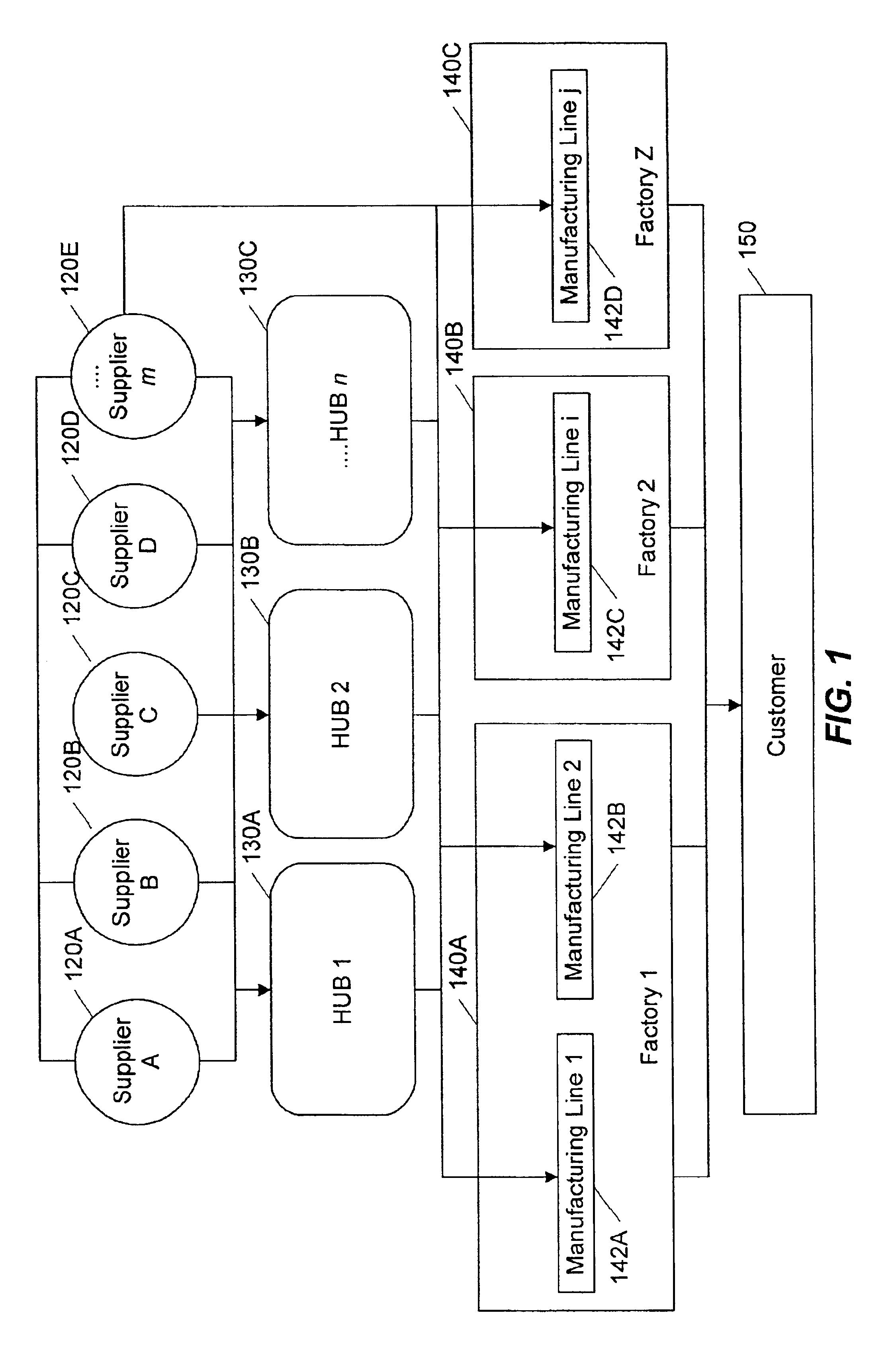 Closed loop demand fulfillment system and method