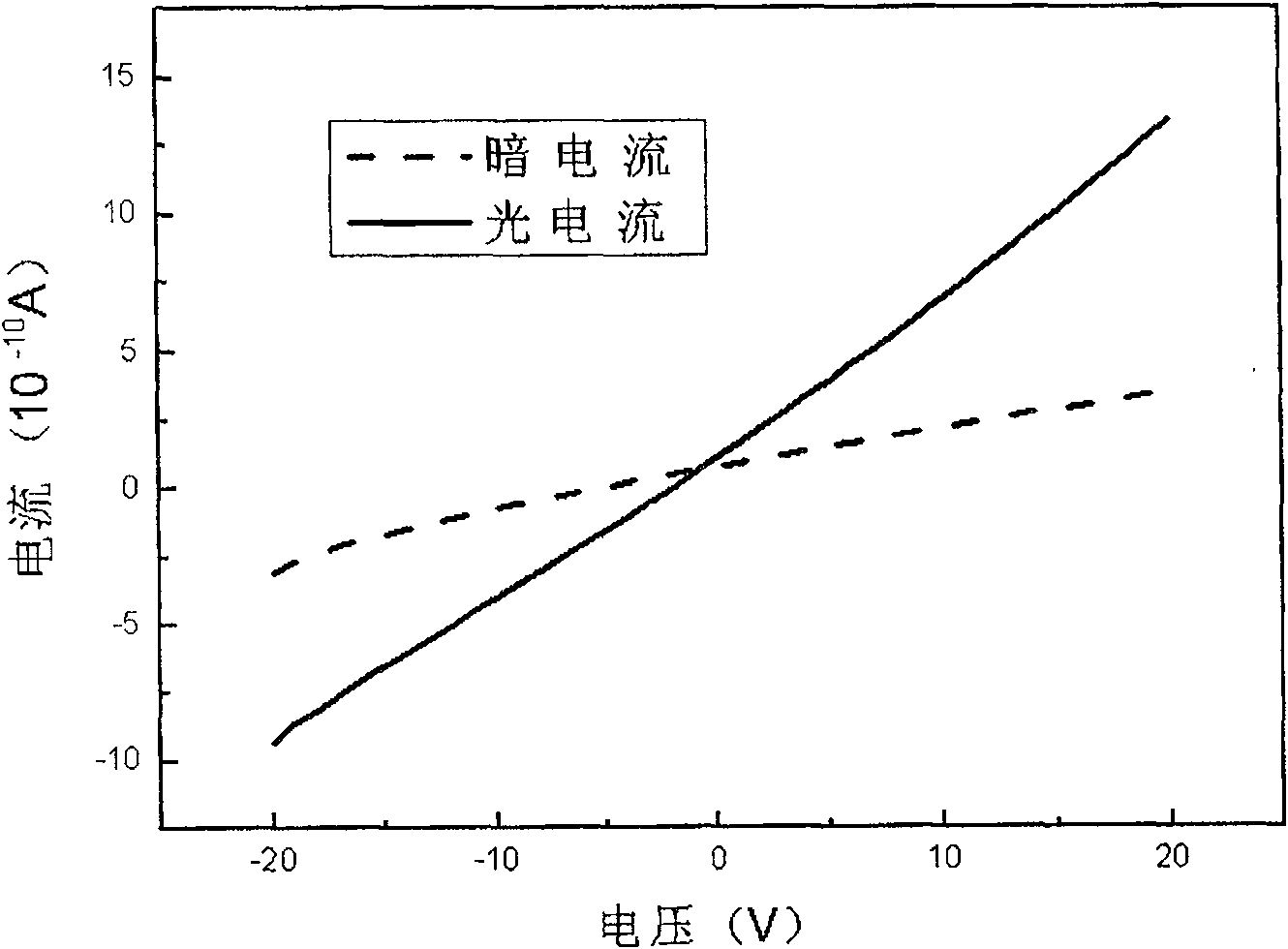 Method for preparing high optical electrical conductibility poly-p-vinylbenzene/phthalocyanine composite material