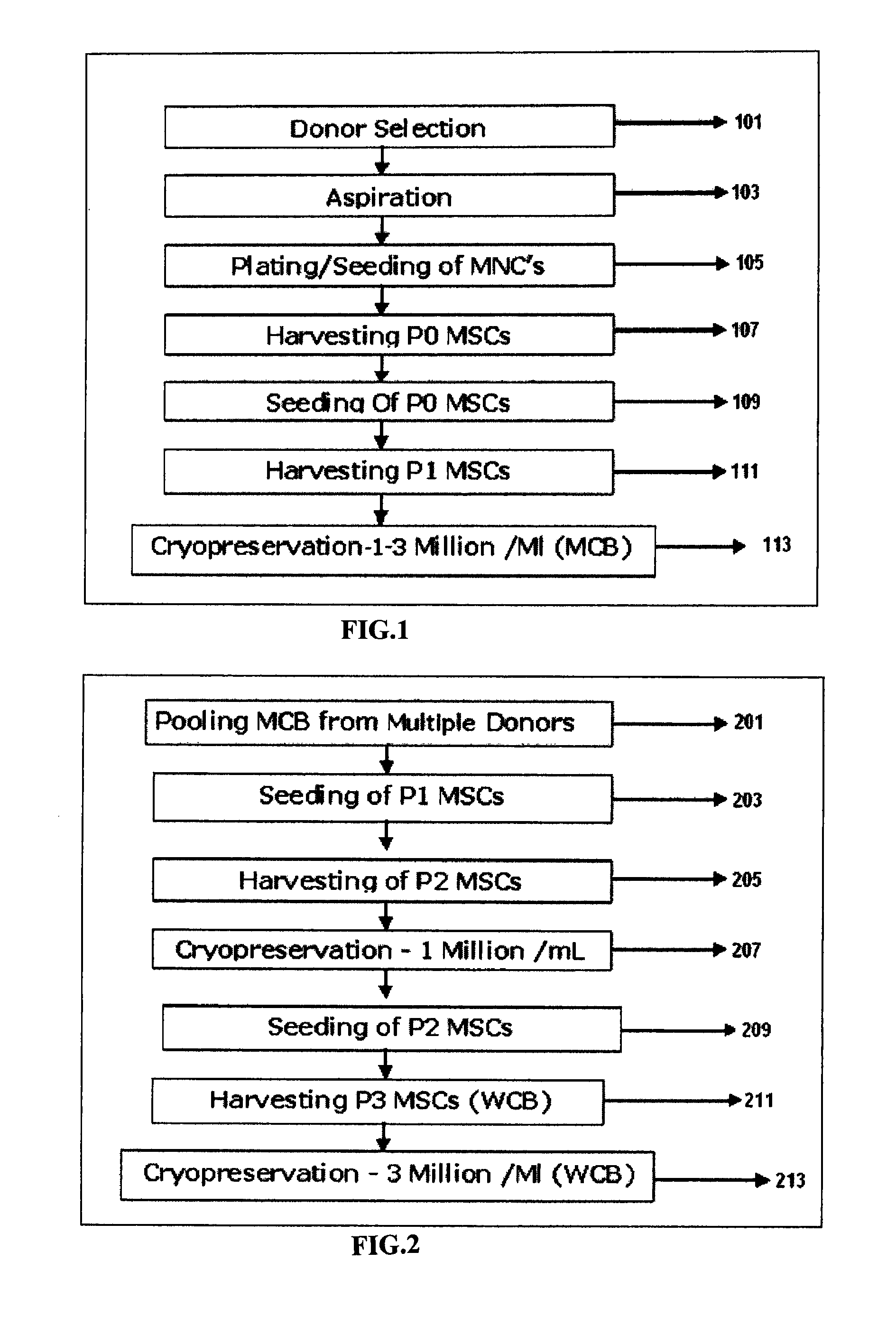 Methods of preparing mesenchymal stem cells, compositions and kit thereof