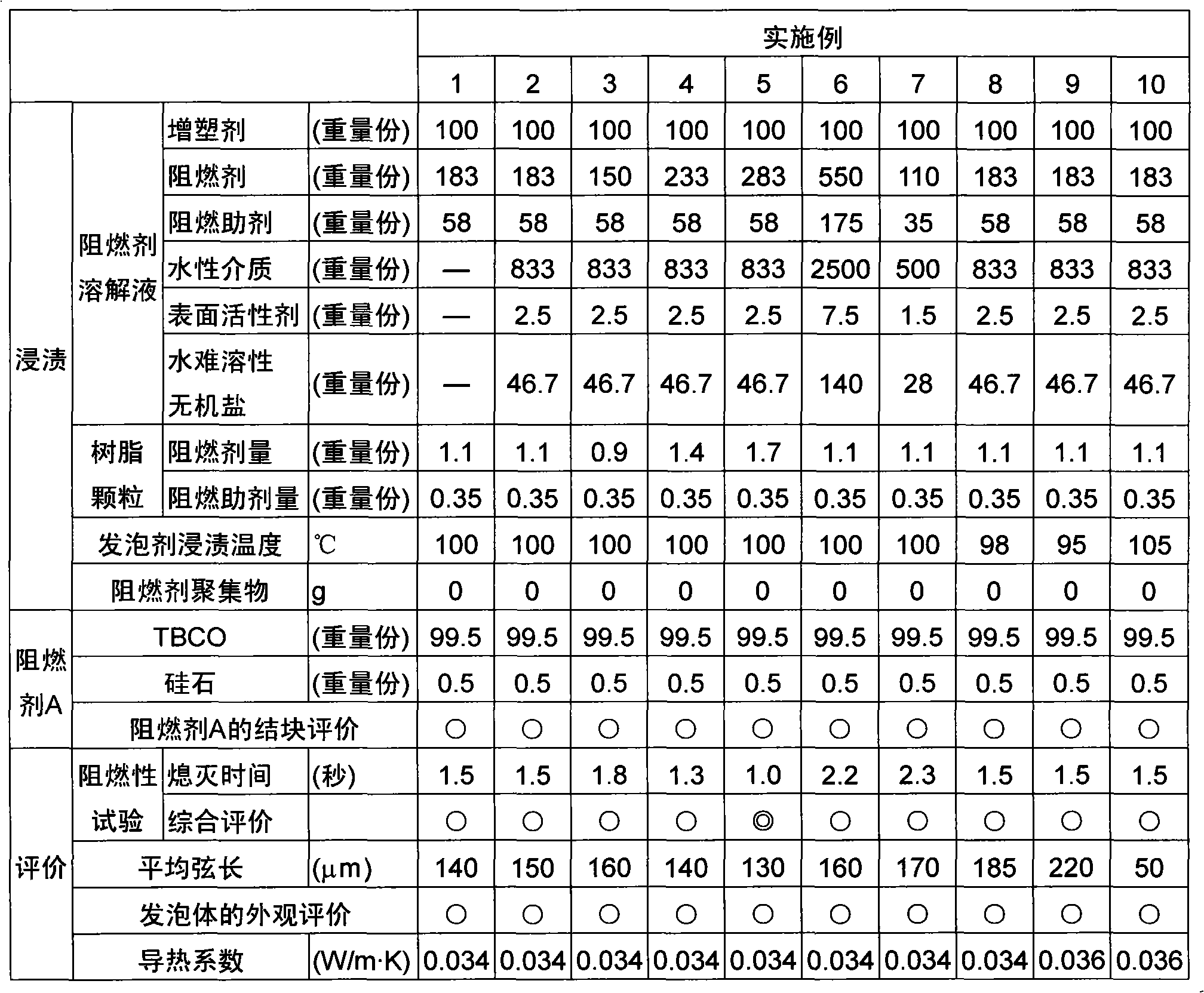 Expandable polystyrene resin particles and process for producing same