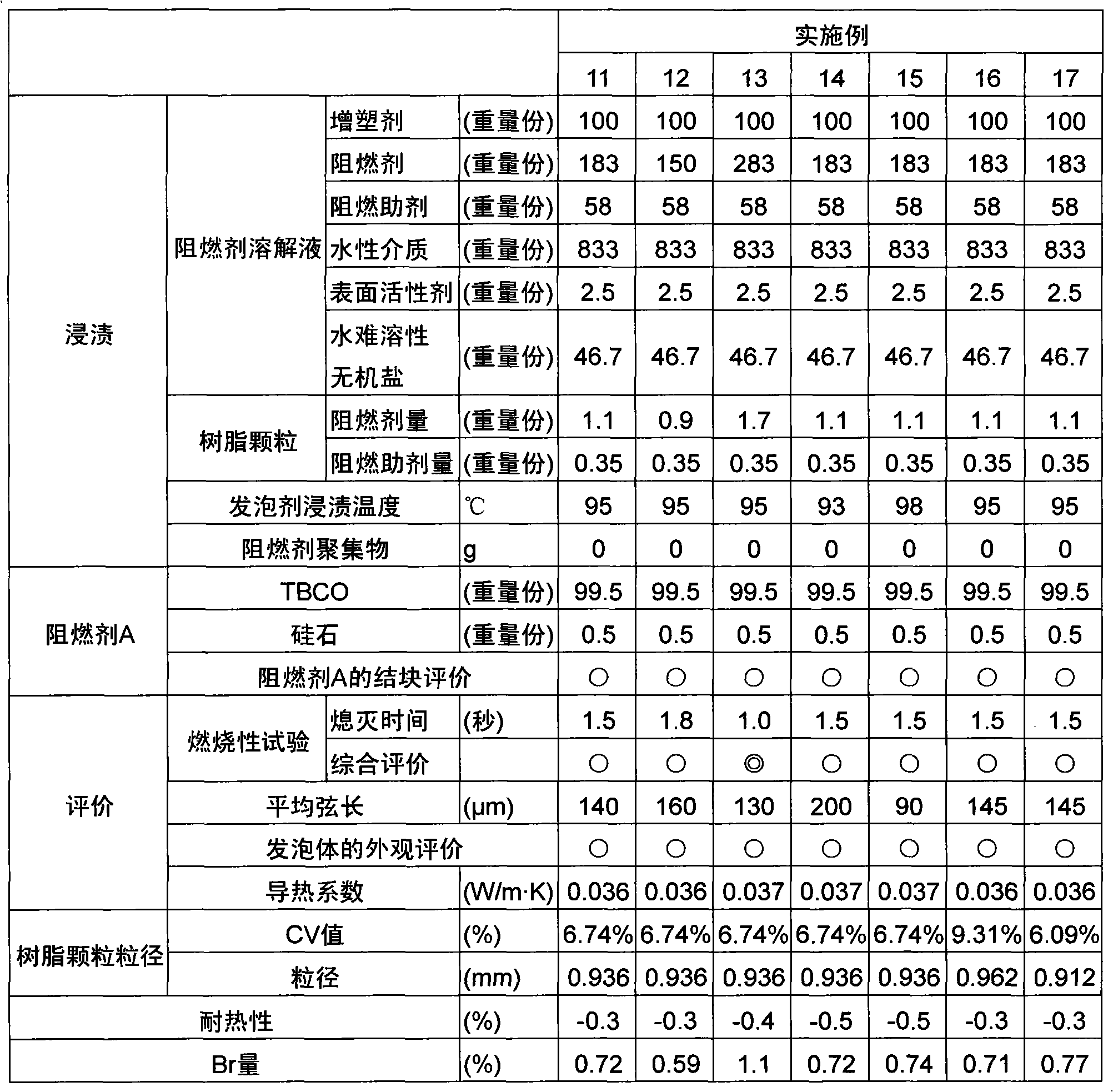 Expandable polystyrene resin particles and process for producing same