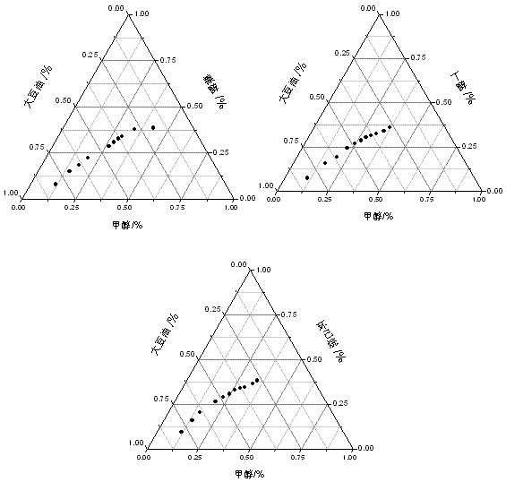 Method for preparing biodiesel by grease continuity ester exchange and mixing cosolvent used in method