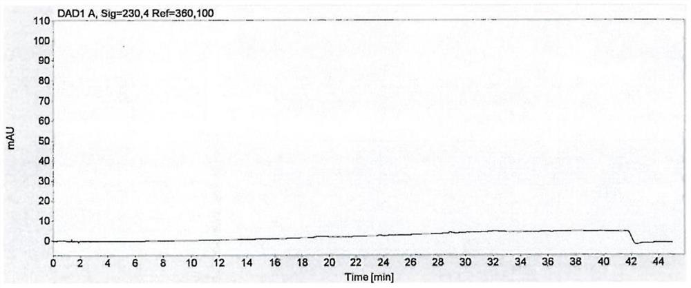 A kind of detection method of galanthamine hydrobromide intermediate and impurity