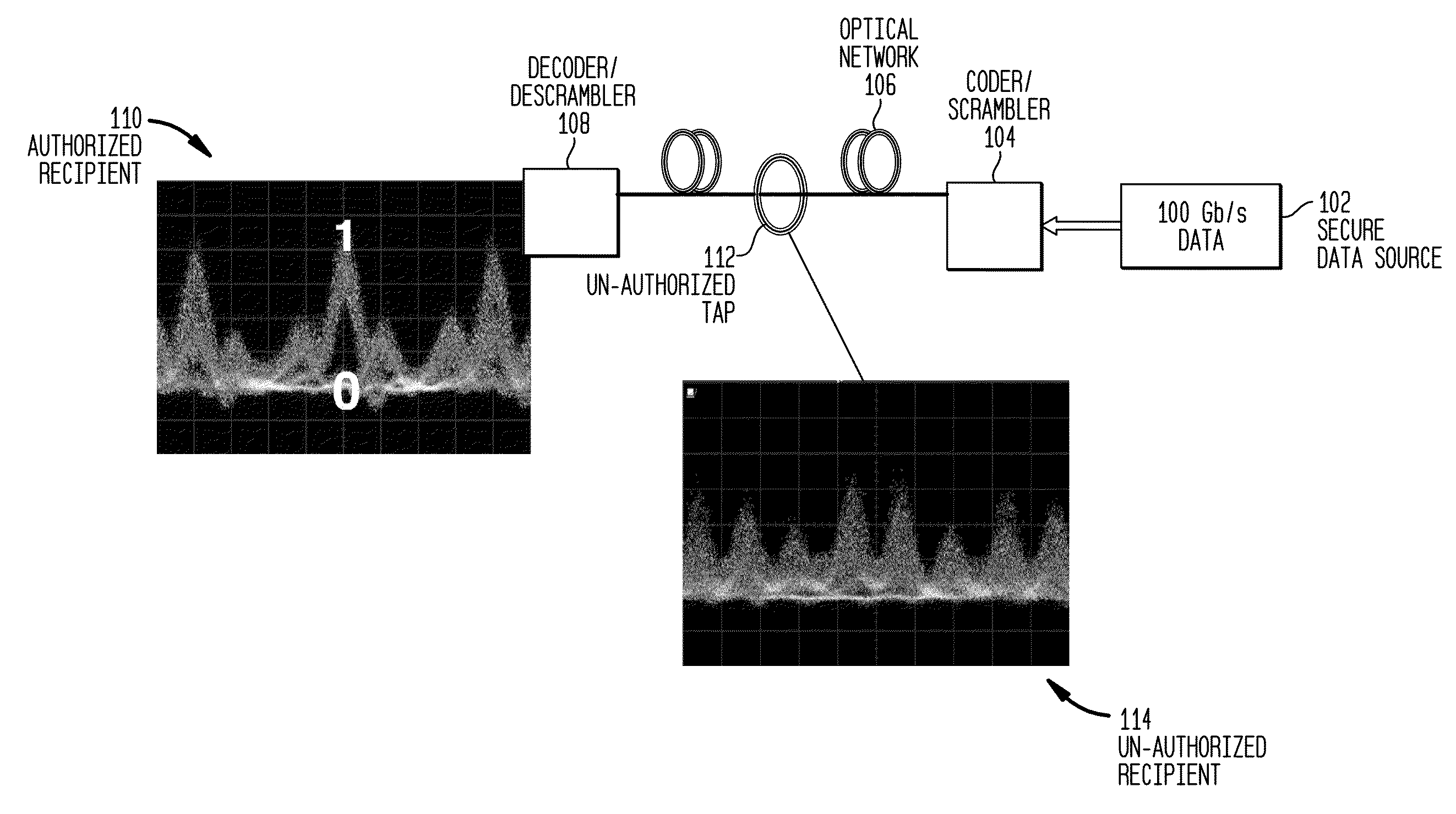 Method and System for OCDM-Based Photonic Layer Security Robustness to Spoof Data Integrity