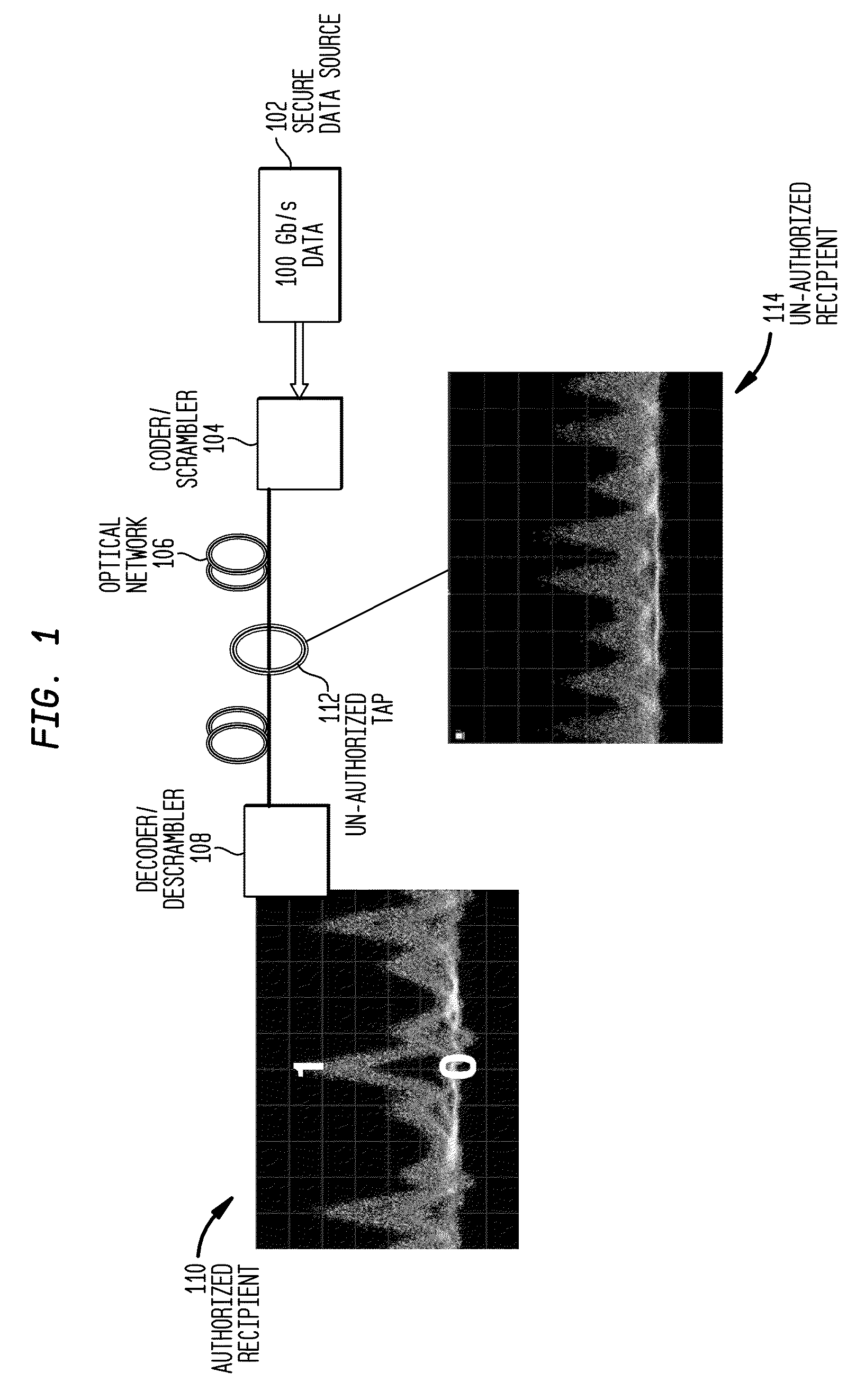 Method and System for OCDM-Based Photonic Layer Security Robustness to Spoof Data Integrity