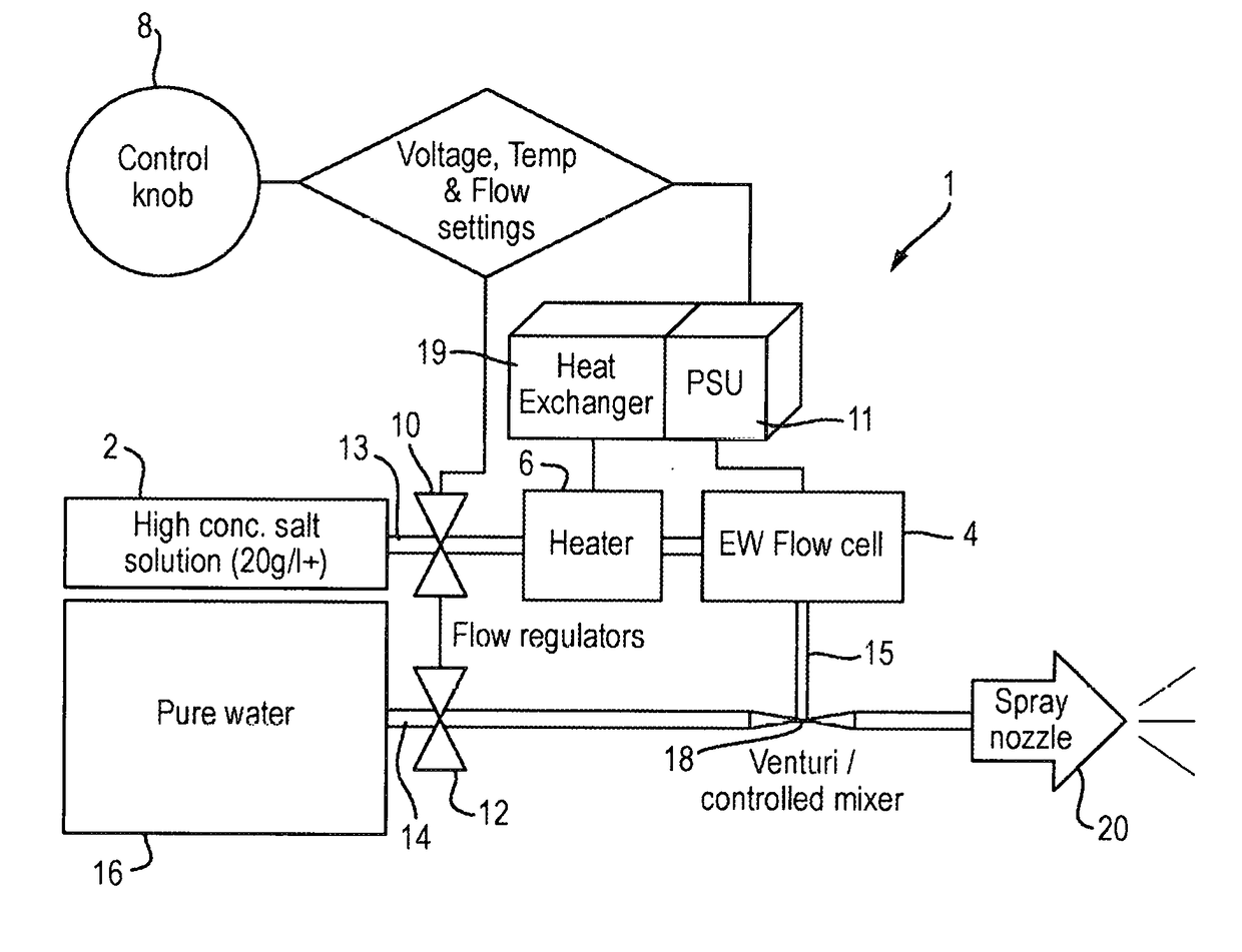 Electrolysis system for producing electrolyzed water