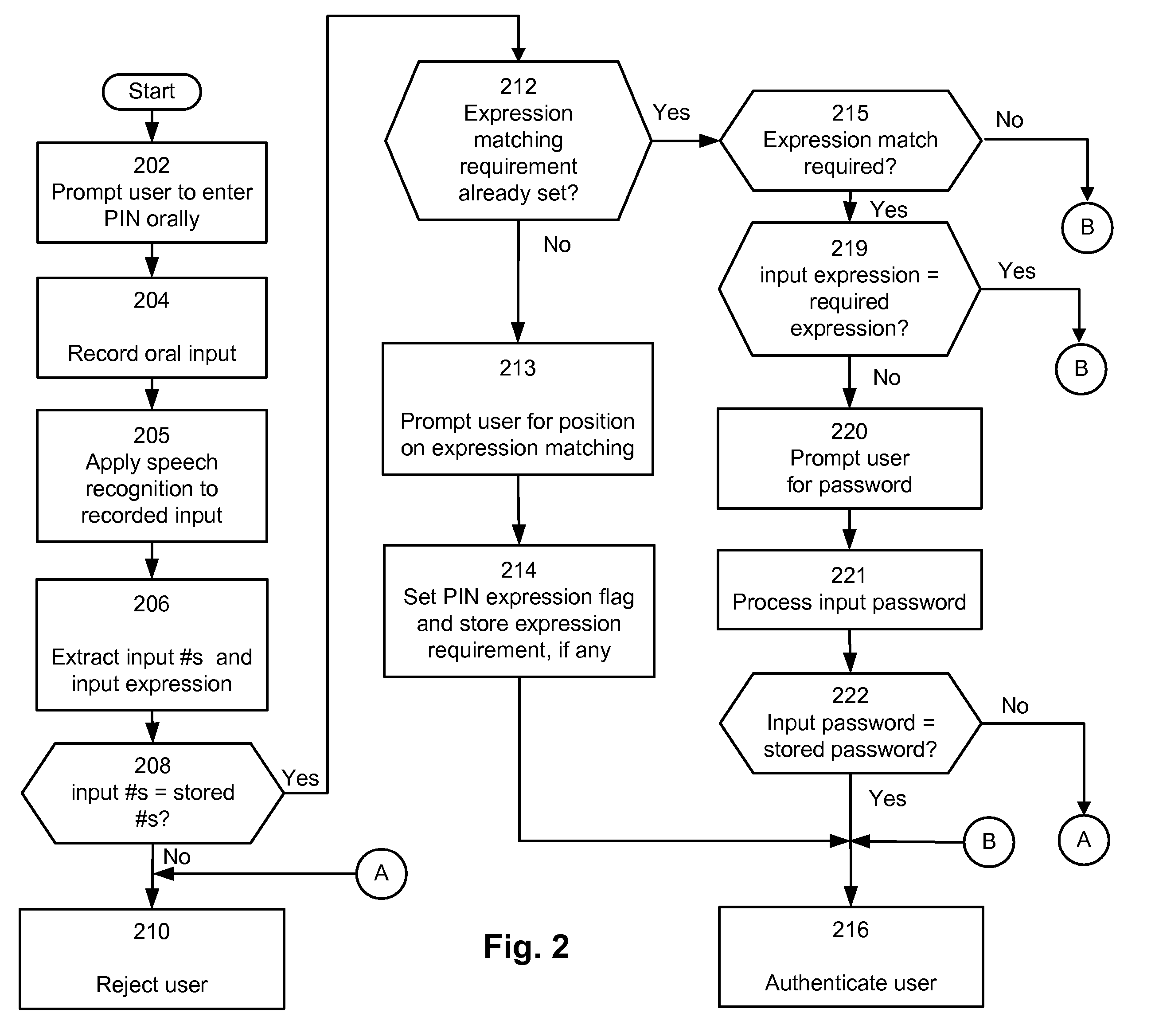 Method and apparatus for authenticating personal identification number (PIN) users
