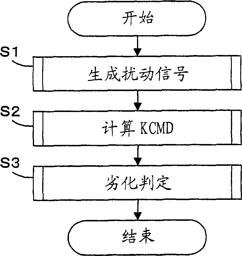 Catalyst deterioration detecting apparatus