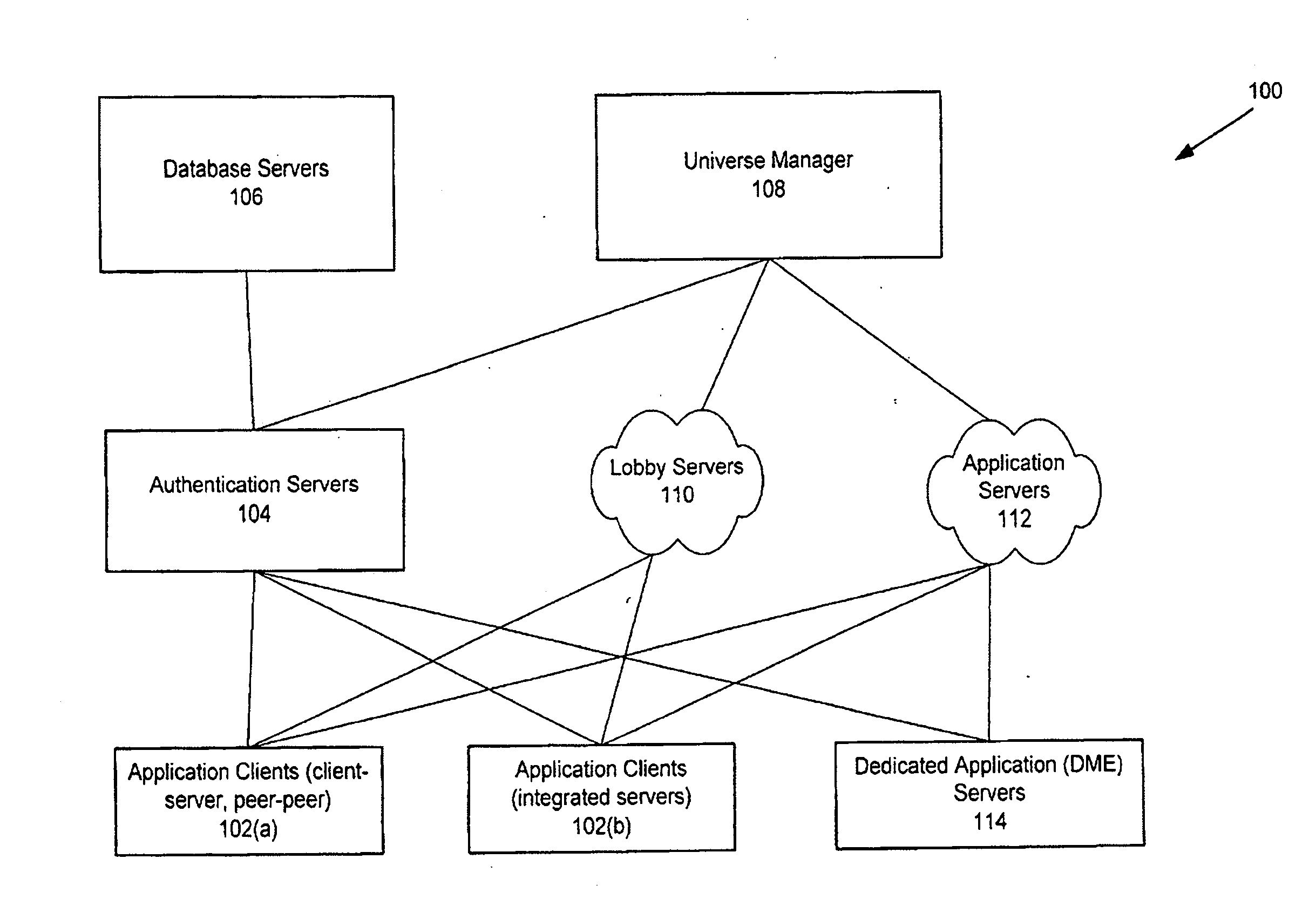 Balancing distribution of participants in a gaming environment