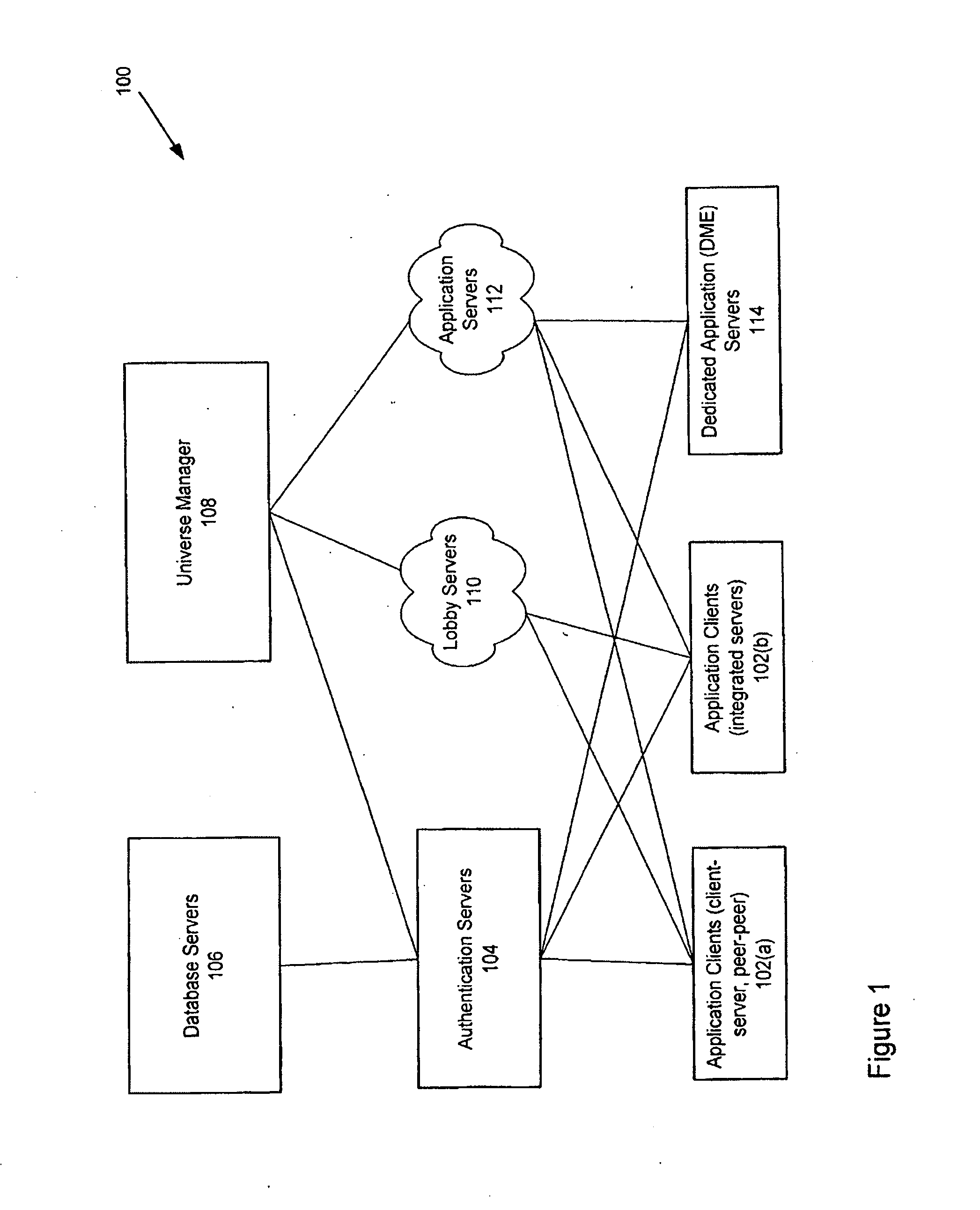 Balancing distribution of participants in a gaming environment