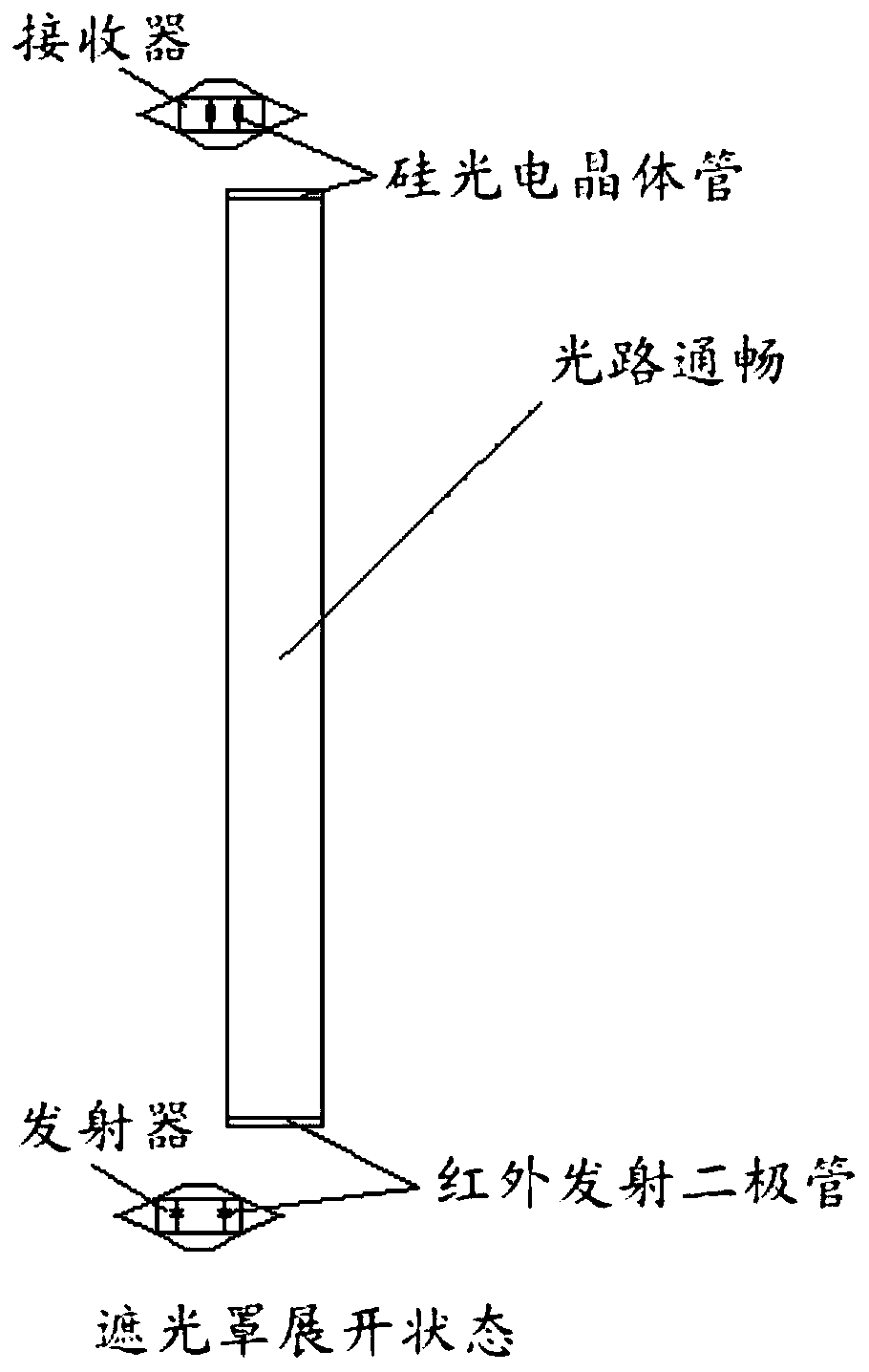 A detection system for the unfolded state of a flexible shading cover