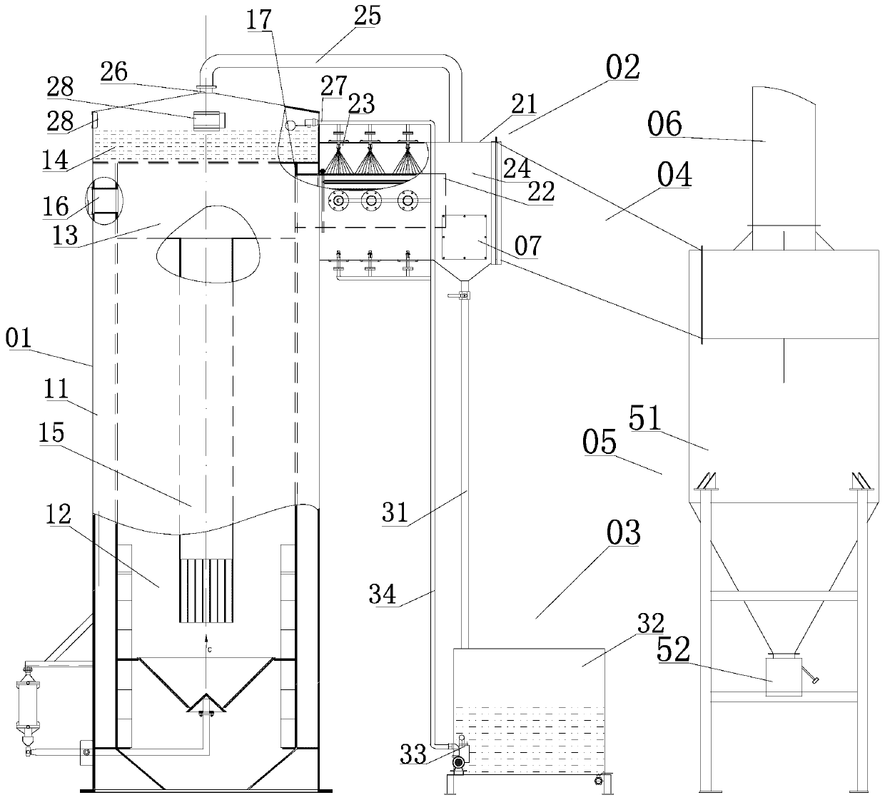 A flue gas treatment system for a garbage treatment furnace