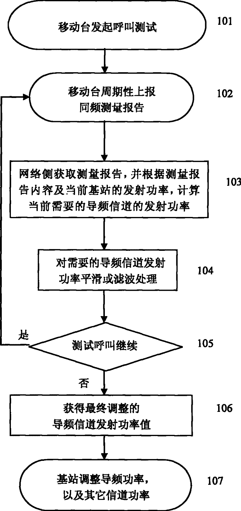 Method and apparatus for regulating emission power of pilot channel