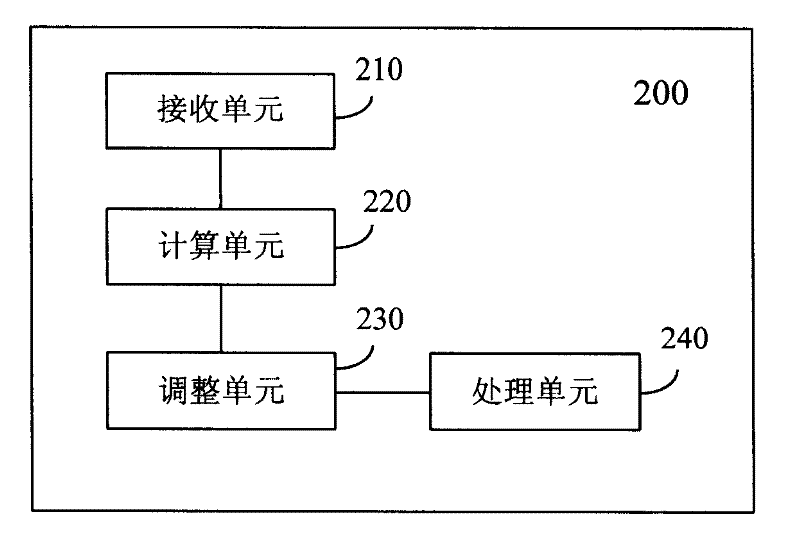 Method and apparatus for regulating emission power of pilot channel