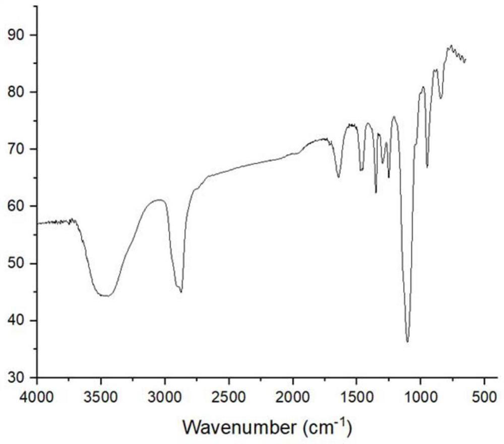 Anti-coagulation hydrogel material for inducing NO release as well as preparation method and application thereof