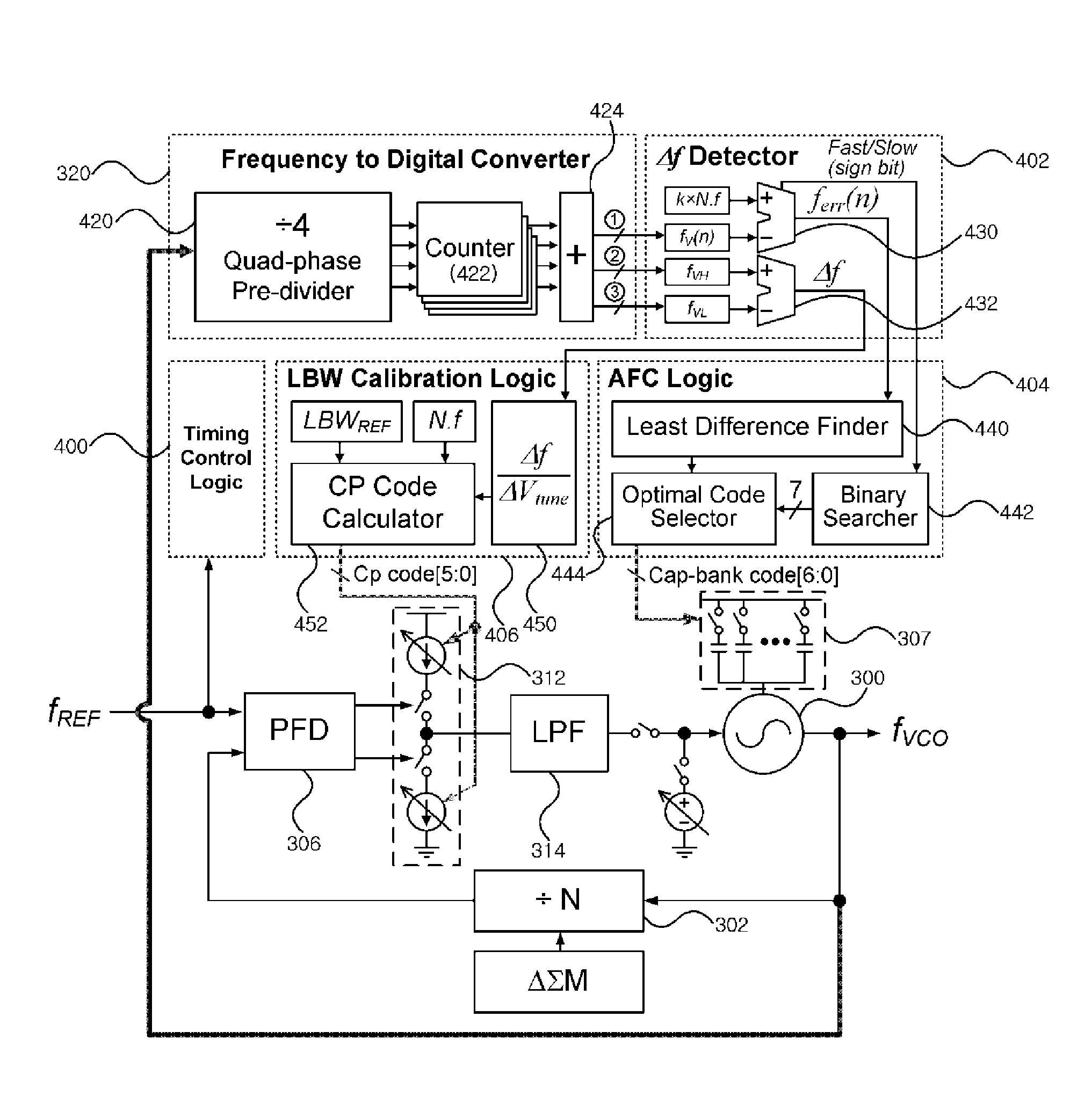 Frequency synthesizer and high-speed automatic calibration device therefor
