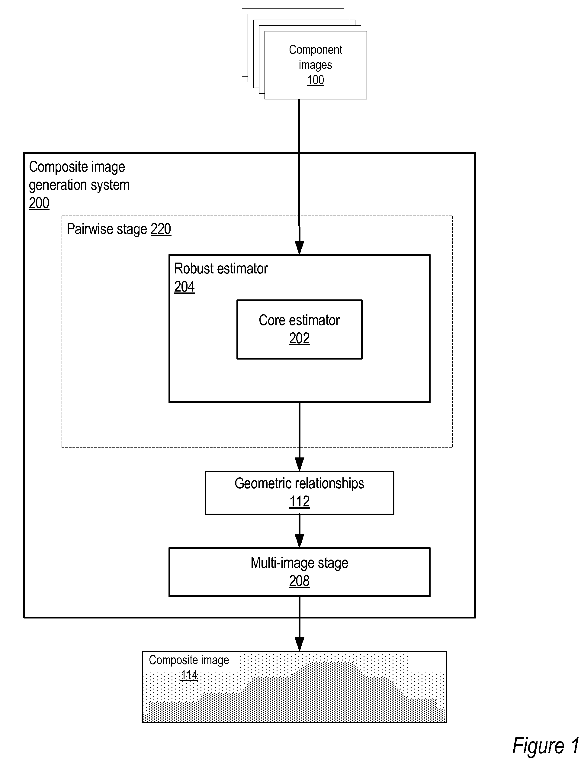 Method and apparatus for estimating rotation, focal lengths and radial distortion in panoramic image stitching