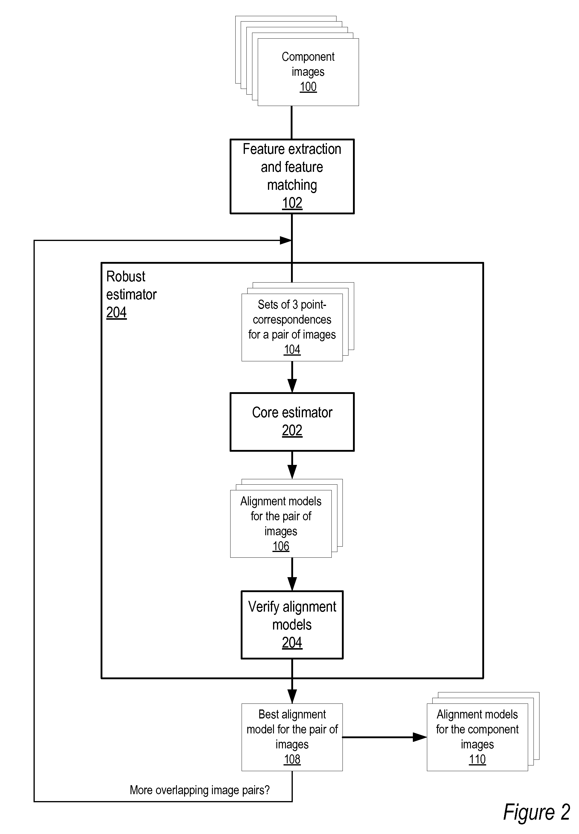 Method and apparatus for estimating rotation, focal lengths and radial distortion in panoramic image stitching