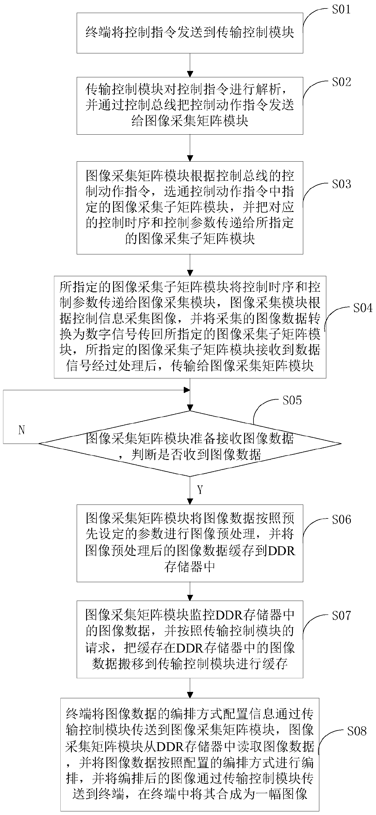 A high-definition camera system and method for obtaining high-resolution images