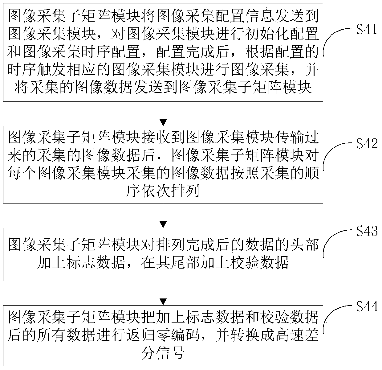 A high-definition camera system and method for obtaining high-resolution images