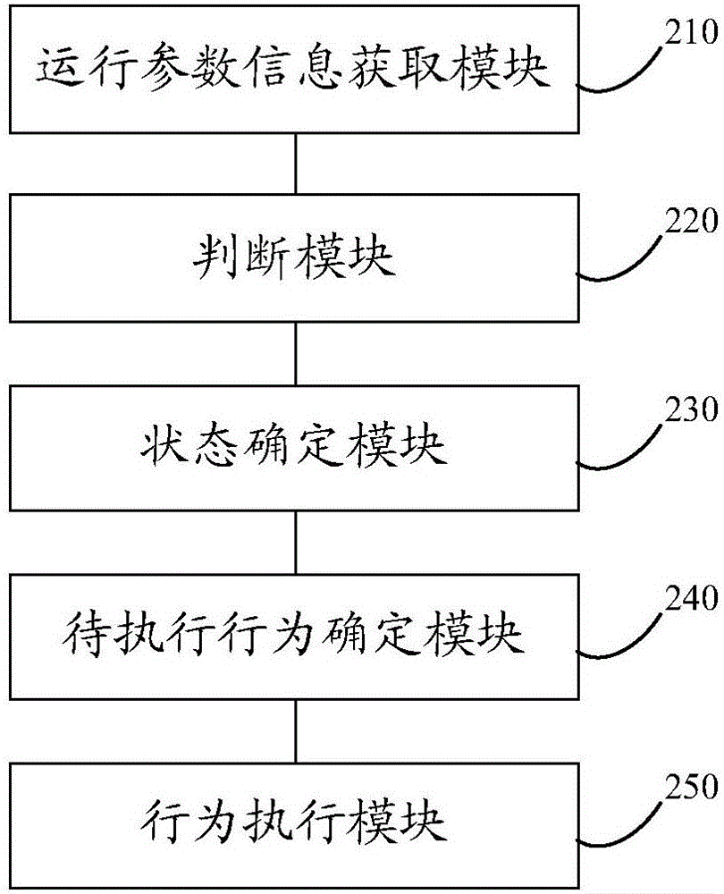 Server hard disk monitoring method and device