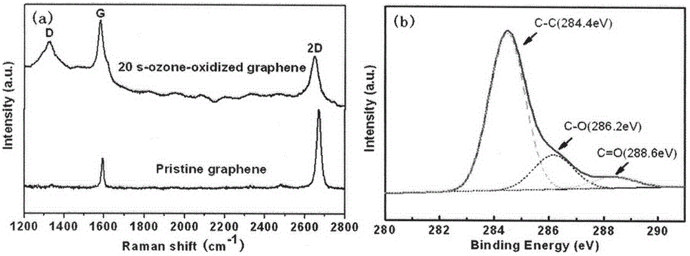 A method for the controllable growth of nanostructures on single-layer graphene films