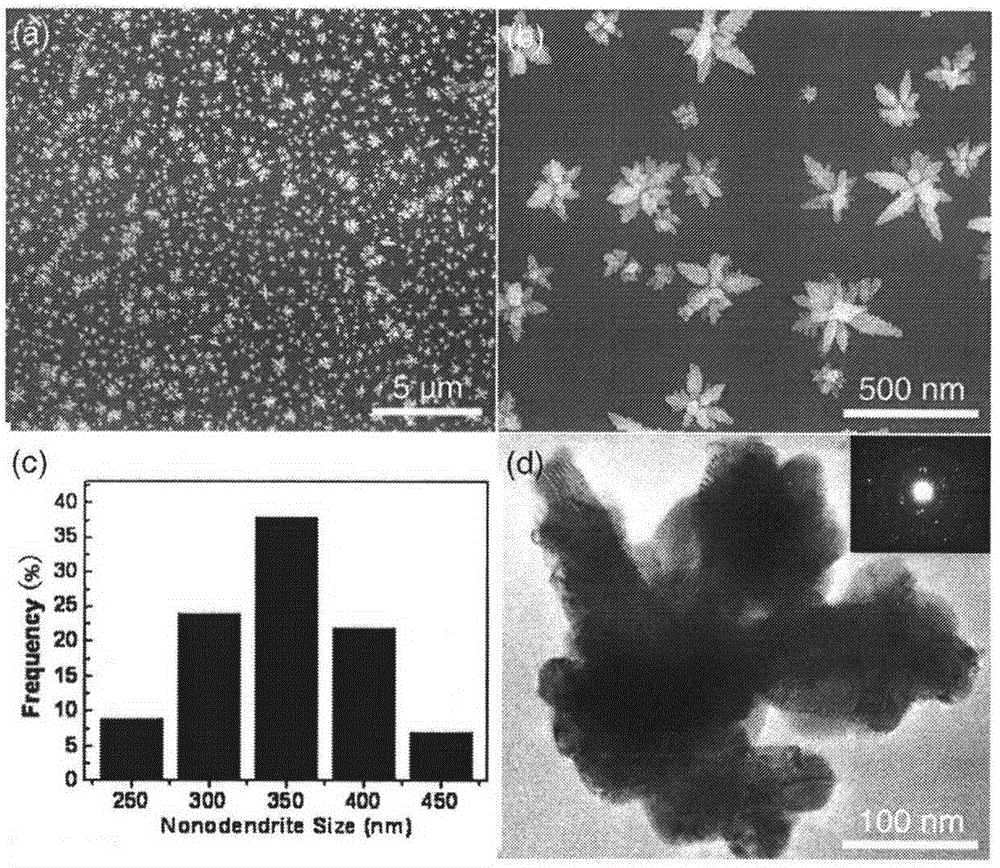 A method for the controllable growth of nanostructures on single-layer graphene films