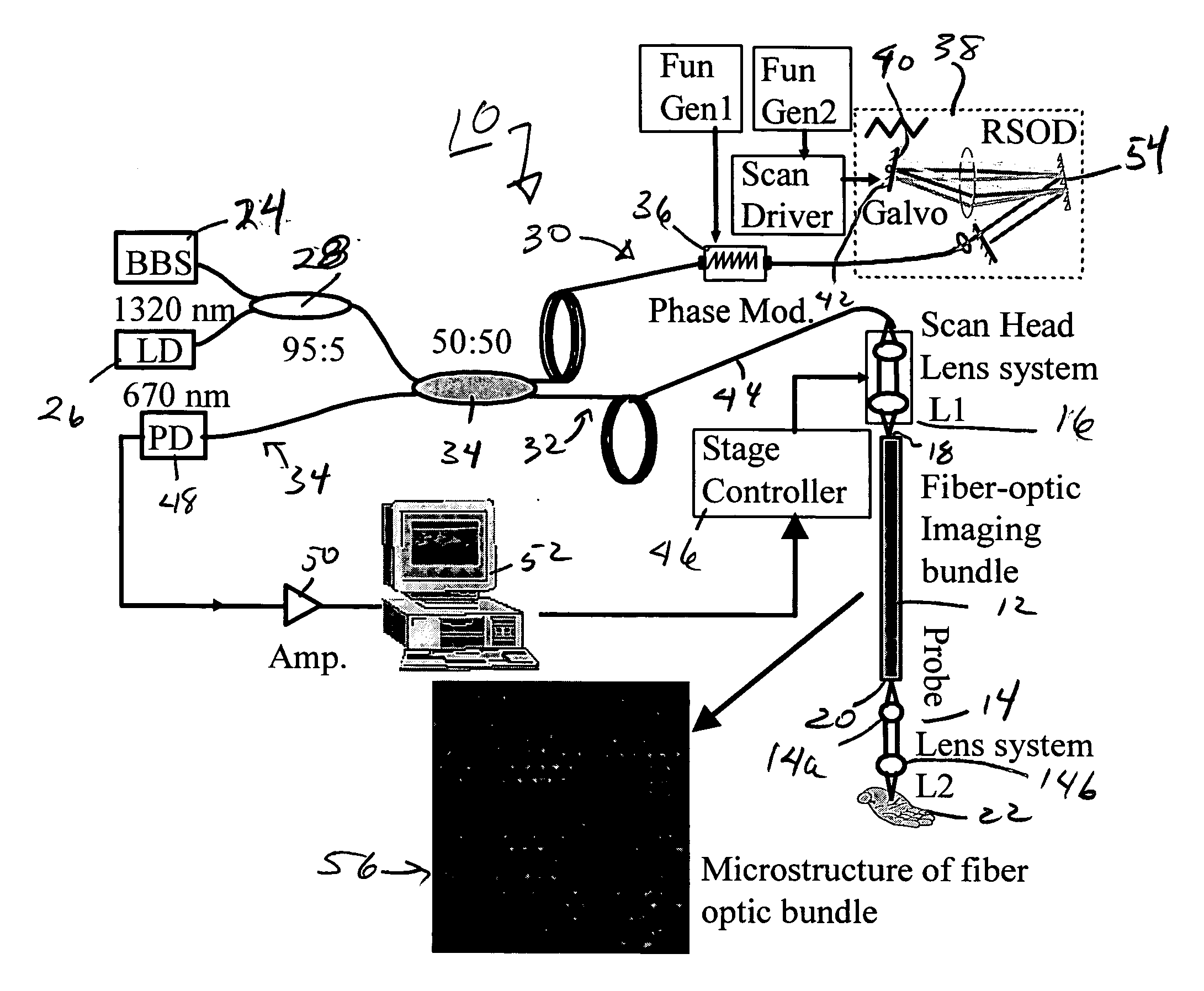 Optical coherent tomographic (OCT) imaging apparatus and method using a fiber bundle