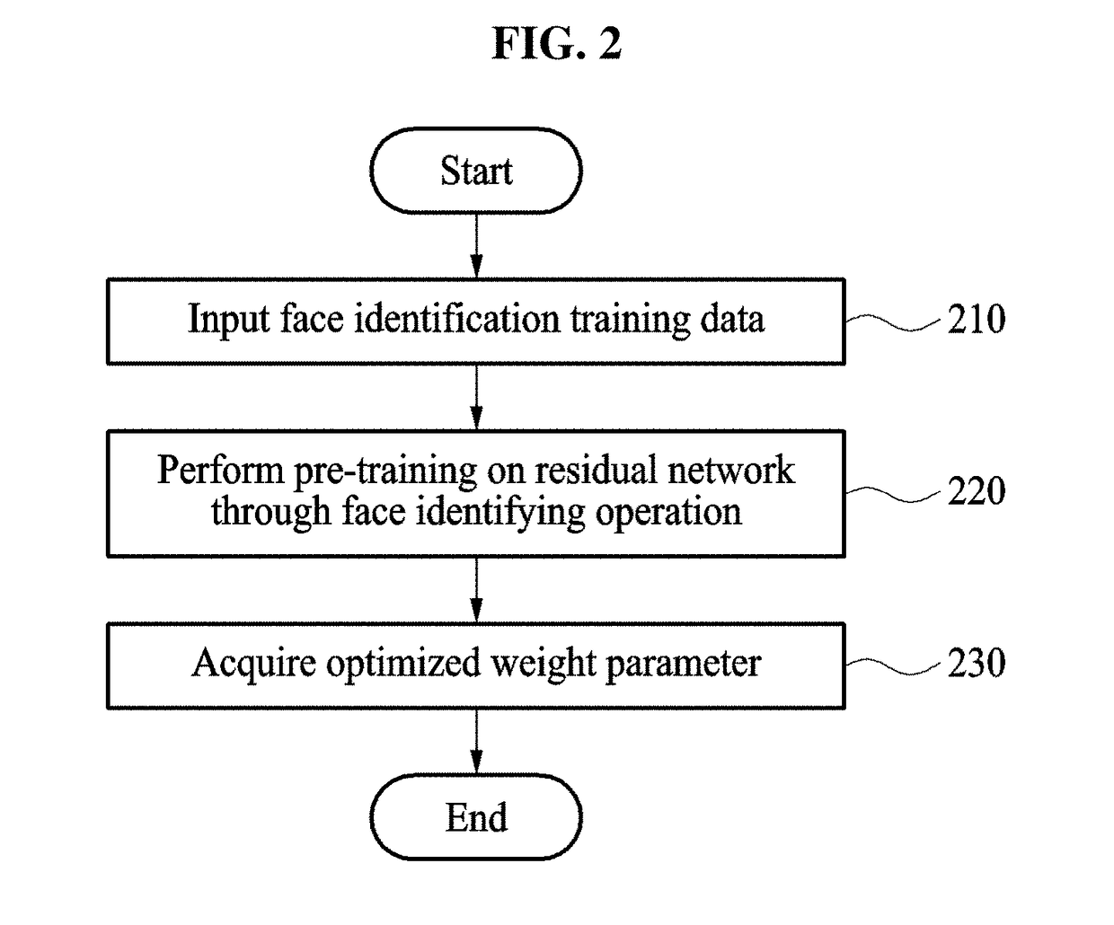 Method and apparatus for analyzing facial image