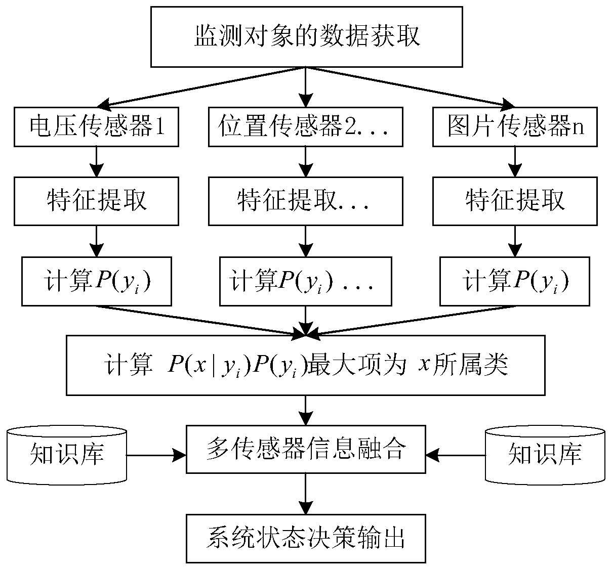 Multi-source data fusion method for electric power wearable equipment