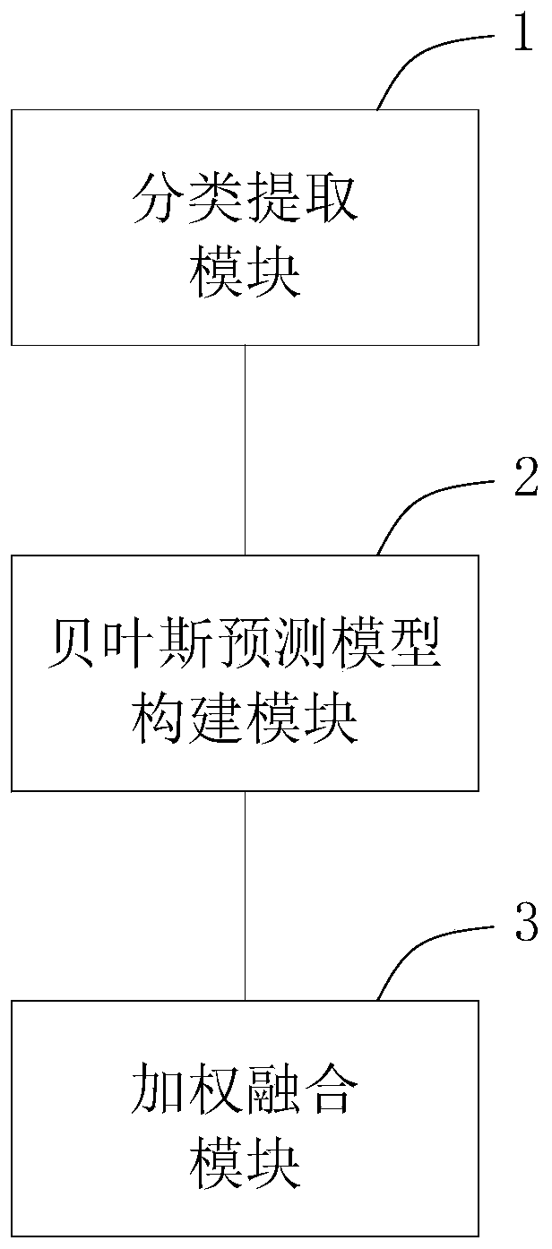 Multi-source data fusion method for electric power wearable equipment