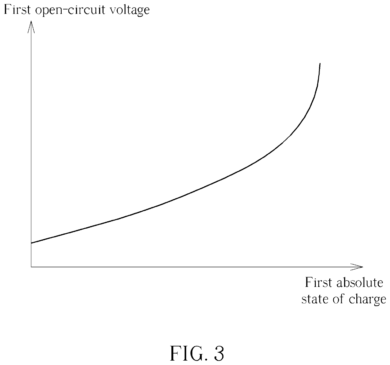 Method of determining an aging level of a battery