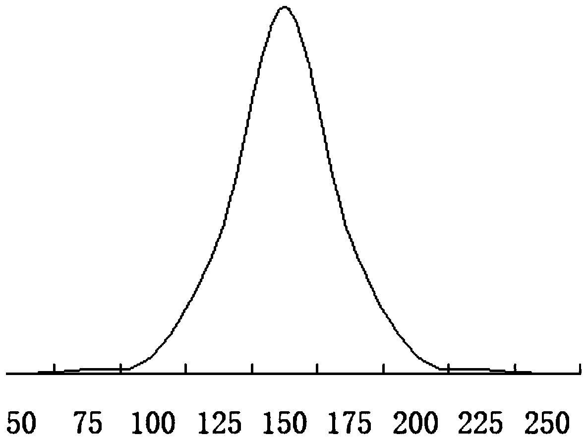 Green continuous process and device for purifying amino-dodecanoic acid product