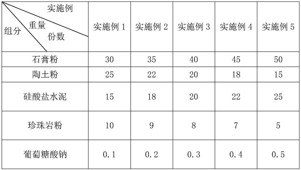 A kind of fireproof sealing material and preparation method thereof