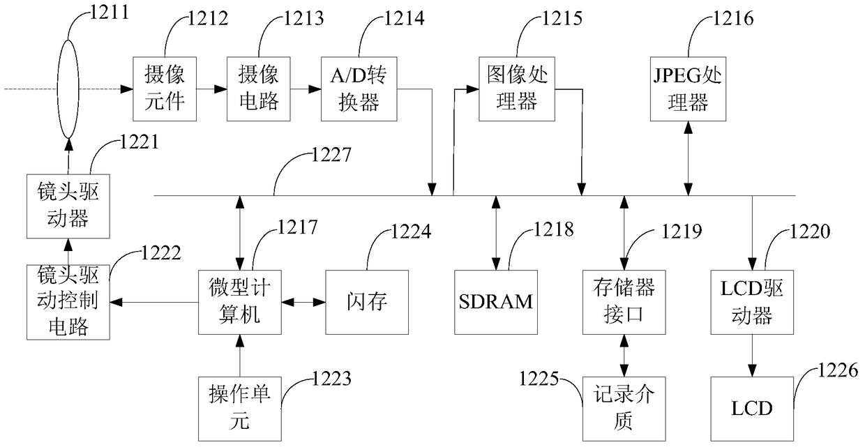 A method and device for automatic white balance