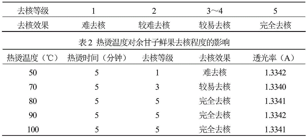 Multi-flavor kick type low-alcohol wine prepared from phyllanthus emblica L and preparation method of low-alcohol wine