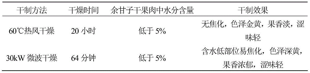 Multi-flavor kick type low-alcohol wine prepared from phyllanthus emblica L and preparation method of low-alcohol wine