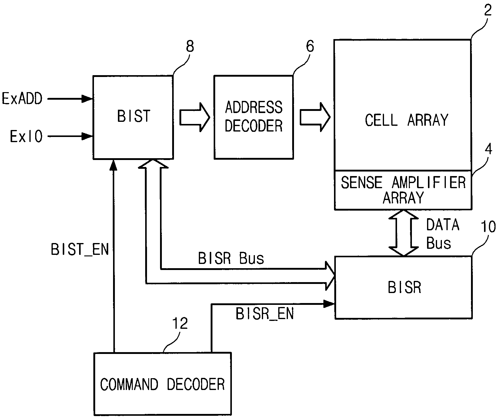 Semiconductor memory device having a test control circuit